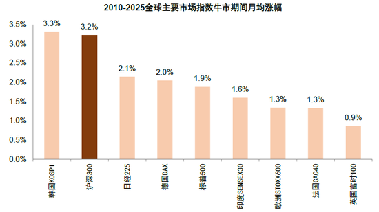 中金缪延亮：“有底无顶”的慢牛如何形成？——新秩序，新动能，新生态