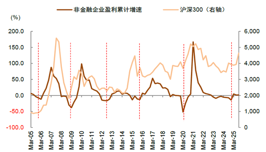 中金缪延亮：“有底无顶”的慢牛如何形成？——新秩序，新动能，新生态