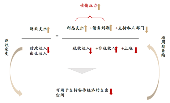 中金缪延亮：“有底无顶”的慢牛如何形成？——新秩序，新动能，新生态