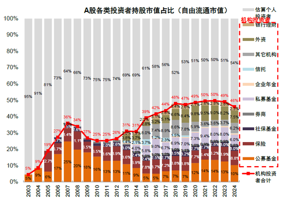 中金缪延亮：“有底无顶”的慢牛如何形成？——新秩序，新动能，新生态