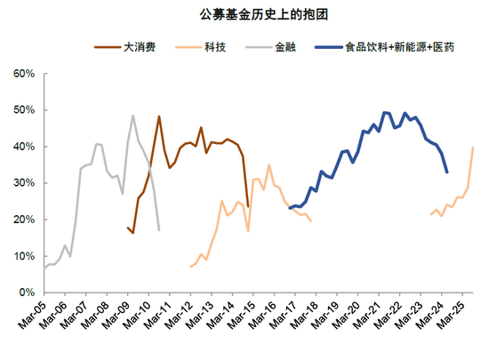 中金缪延亮：“有底无顶”的慢牛如何形成？——新秩序，新动能，新生态