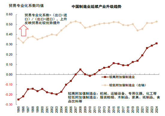 中金缪延亮：“有底无顶”的慢牛如何形成？——新秩序，新动能，新生态