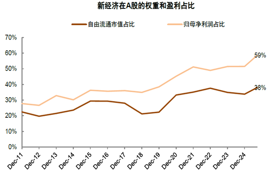 中金缪延亮：“有底无顶”的慢牛如何形成？——新秩序，新动能，新生态