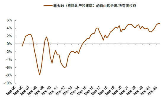 中金缪延亮：“有底无顶”的慢牛如何形成？——新秩序，新动能，新生态