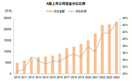 中金缪延亮：“有底无顶”的慢牛如何形成？——新秩序，新动能，新生态