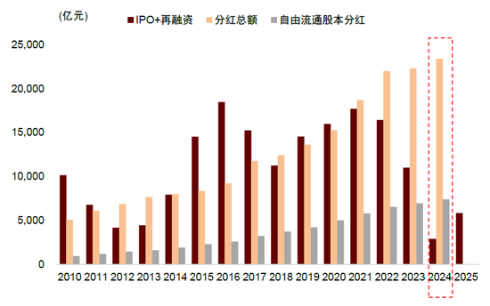 中金缪延亮：“有底无顶”的慢牛如何形成？——新秩序，新动能，新生态
