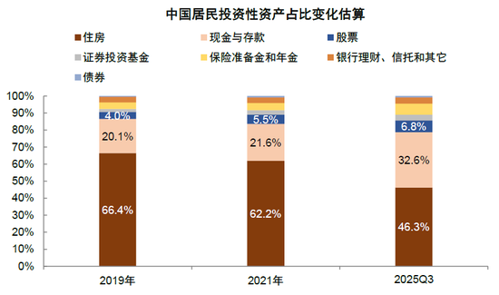 中金缪延亮：“有底无顶”的慢牛如何形成？——新秩序，新动能，新生态