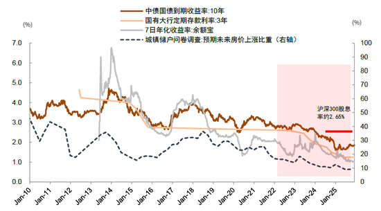 中金缪延亮：“有底无顶”的慢牛如何形成？——新秩序，新动能，新生态
