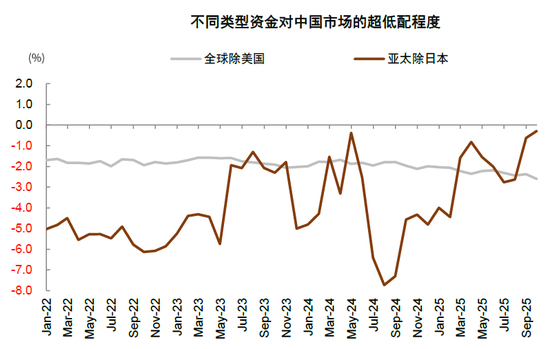 中金缪延亮：“有底无顶”的慢牛如何形成？——新秩序，新动能，新生态