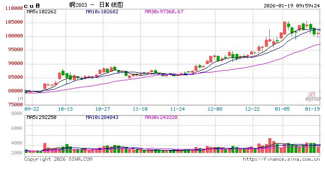 光大期货有色金属类日报1.19