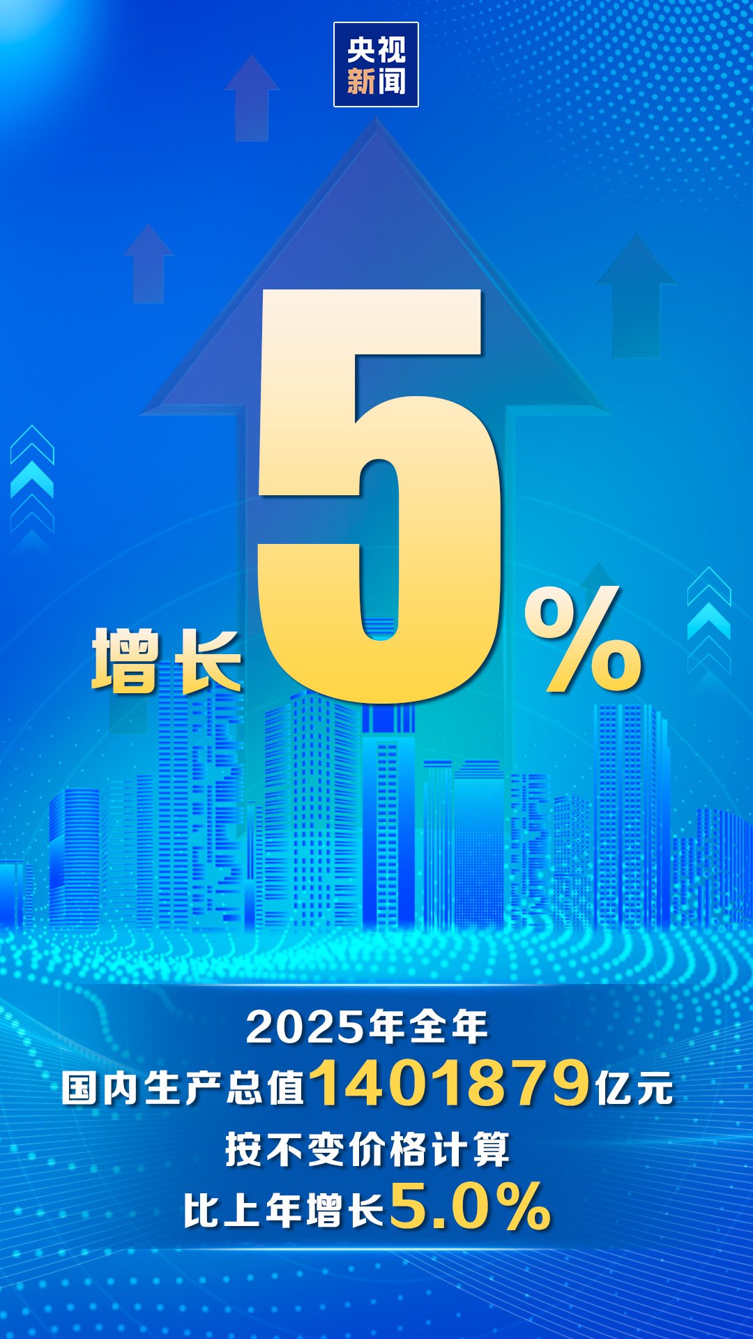 2025年我国国内生产总值突破140万亿元 增长5.0%-313啦实用网