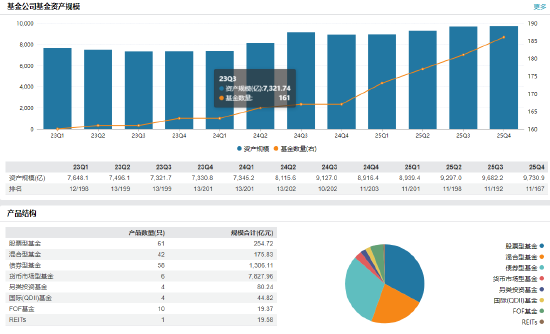 建信基金任命安晔为公司首席信息官 能否以“数字引擎”破局结构之困？