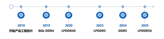 国产第一、全球第四，巨亏400亿