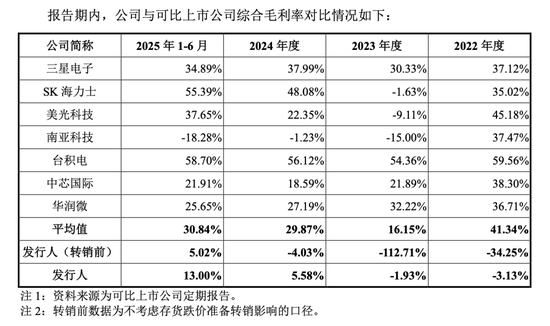 国产第一、全球第四，巨亏400亿