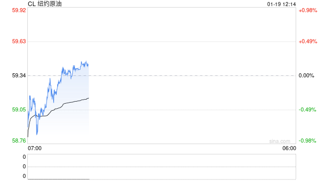 中信建投期货：能化早报1.19