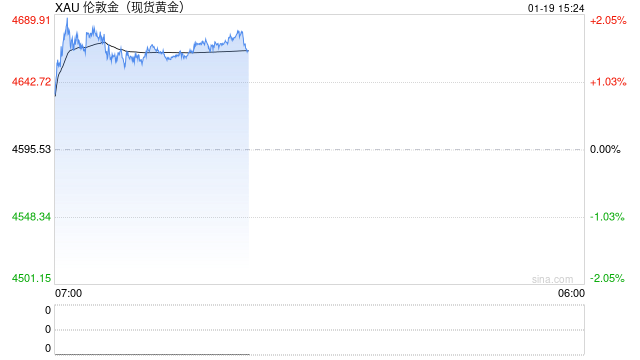 “一根吊坠一夜涨1.9万元”！黄金还在猛涨，金饰克价创新高-313啦实用网