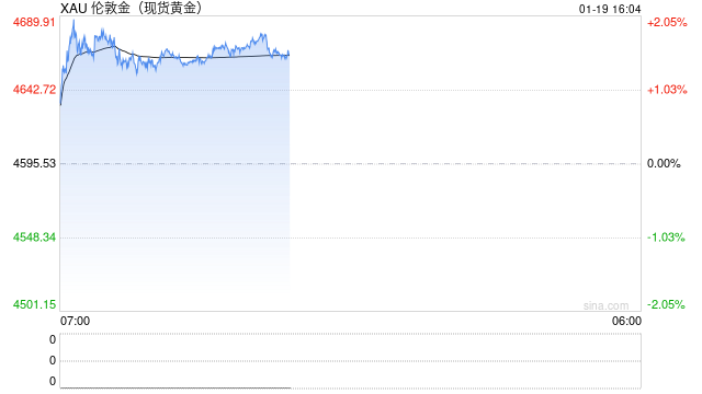 “只买不卖”！“香港巴菲特”将四分之一的财富投入黄金