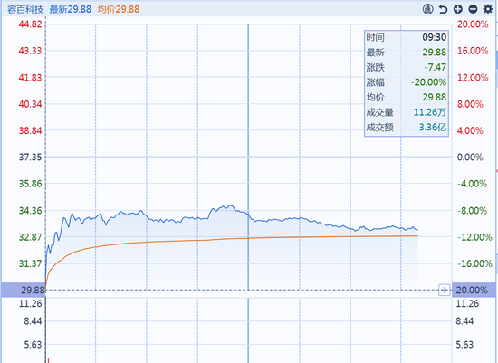1200亿订单，换来30亿市值蒸发！A股“订单闹剧”被监管爆锤-313啦实用网