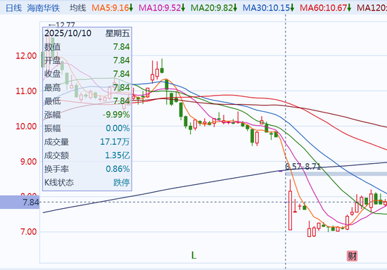 1200亿订单，换来30亿市值蒸发！A股“订单闹剧”被监管爆锤