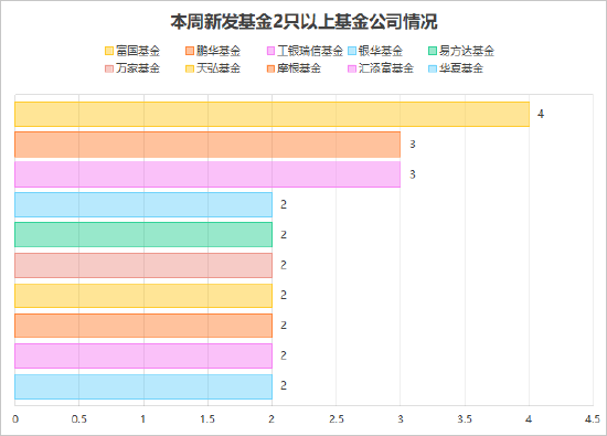 本周40只新基扫描：富国、鹏华、工银瑞信、华夏、易方达等26家公募PK 主题指数、FOF稳健、混合成长齐上阵-313啦实用网