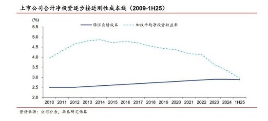 保险公司为什么疯狂买股票？