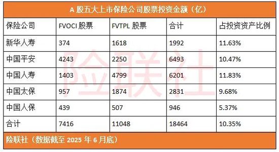 保险公司为什么疯狂买股票？