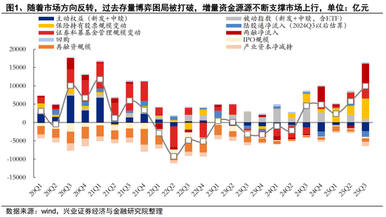 兴证策略张启尧团队：2026年资金面展望-313啦实用网