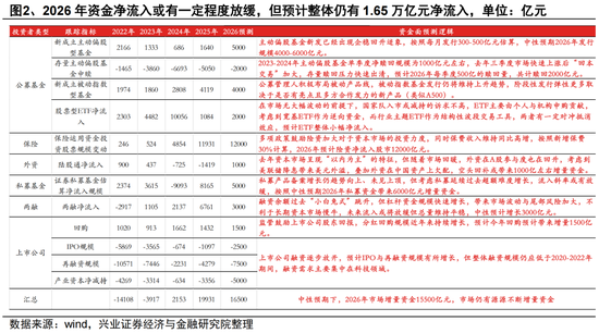 兴证策略张启尧团队：2026年资金面展望