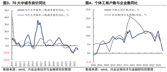 兴证策略张启尧团队：2026年资金面展望