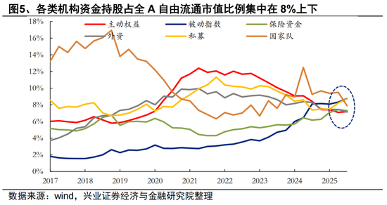 兴证策略张启尧团队：2026年资金面展望
