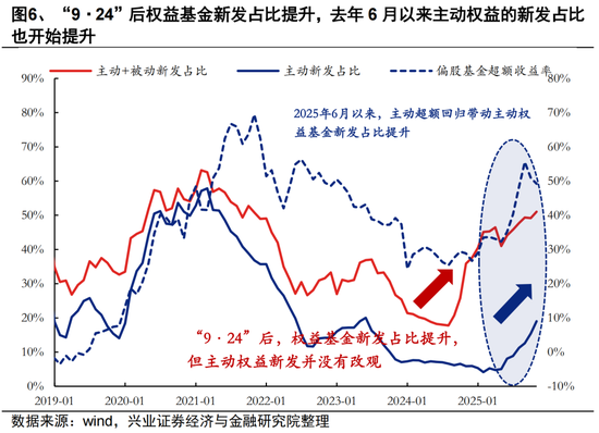 兴证策略张启尧团队：2026年资金面展望