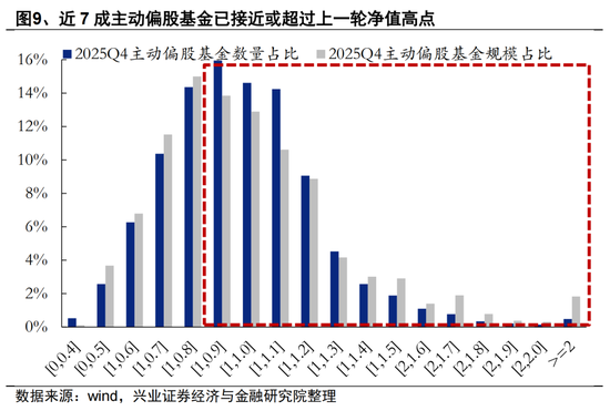 兴证策略张启尧团队：2026年资金面展望