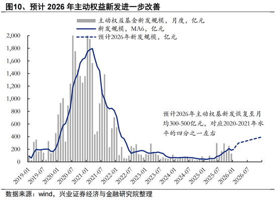 兴证策略张启尧团队：2026年资金面展望