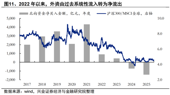 兴证策略张启尧团队：2026年资金面展望