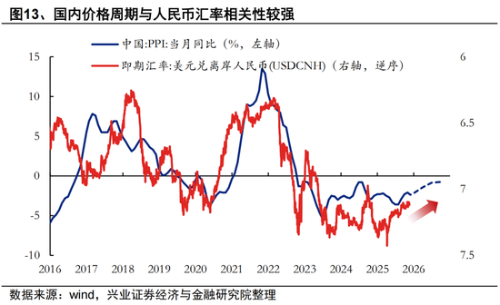 兴证策略张启尧团队：2026年资金面展望