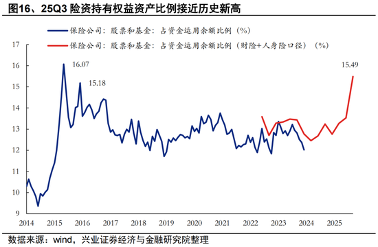 兴证策略张启尧团队：2026年资金面展望