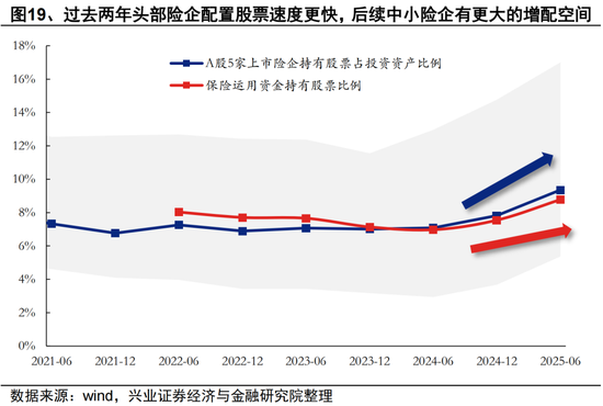 兴证策略张启尧团队：2026年资金面展望