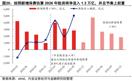 兴证策略张启尧团队：2026年资金面展望