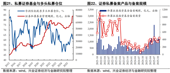 兴证策略张启尧团队：2026年资金面展望