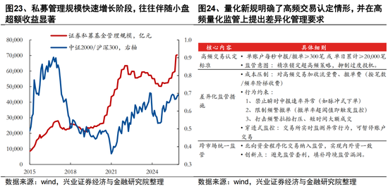 兴证策略张启尧团队：2026年资金面展望