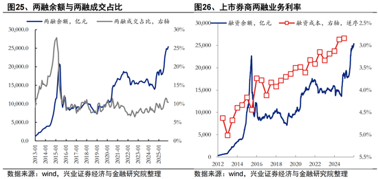 兴证策略张启尧团队：2026年资金面展望
