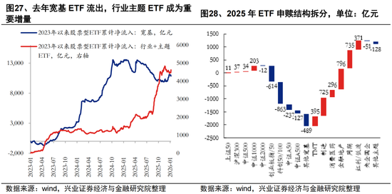 兴证策略张启尧团队：2026年资金面展望