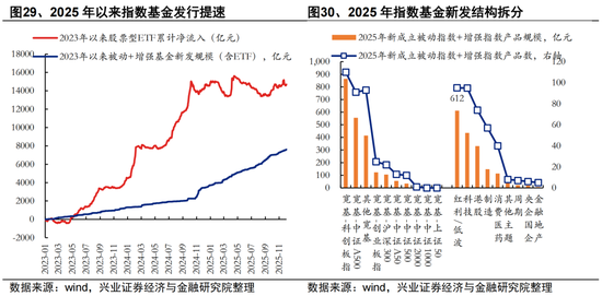 兴证策略张启尧团队：2026年资金面展望