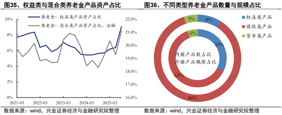 兴证策略张启尧团队：2026年资金面展望