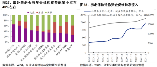兴证策略张启尧团队：2026年资金面展望