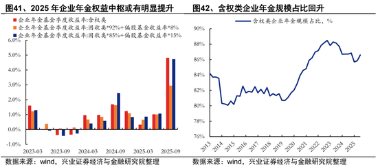 兴证策略张启尧团队：2026年资金面展望