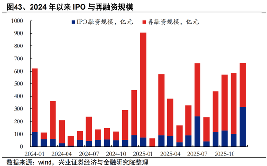 兴证策略张启尧团队：2026年资金面展望