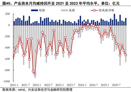 兴证策略张启尧团队：2026年资金面展望