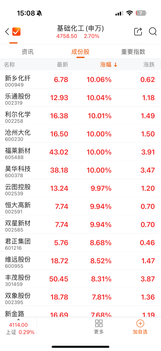 午后异动！多股强势涨停-313啦实用网