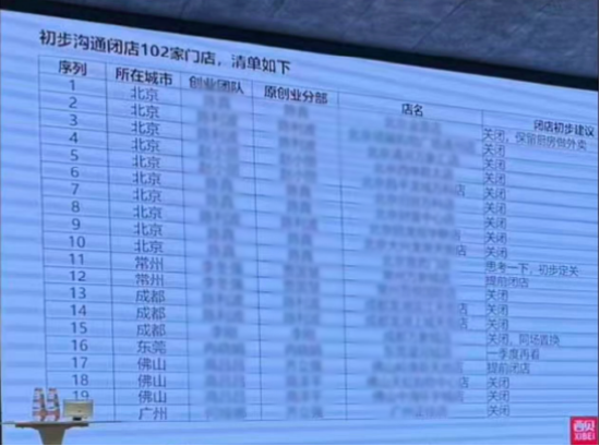 “我们也没办法” 实探即将关闭的西贝门店：上座率三四成，店员们很遗憾 | BUG